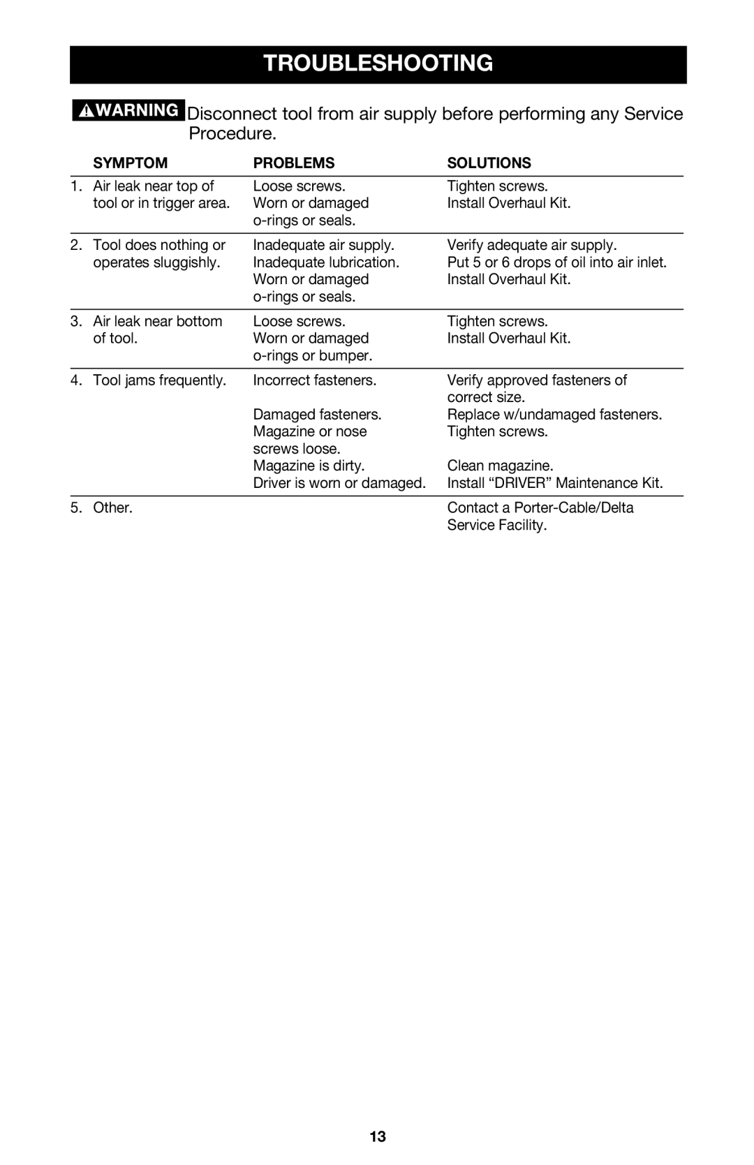 Delta DBN125, DNS100, DBS125 instruction manual Troubleshooting, Symptom Problems 