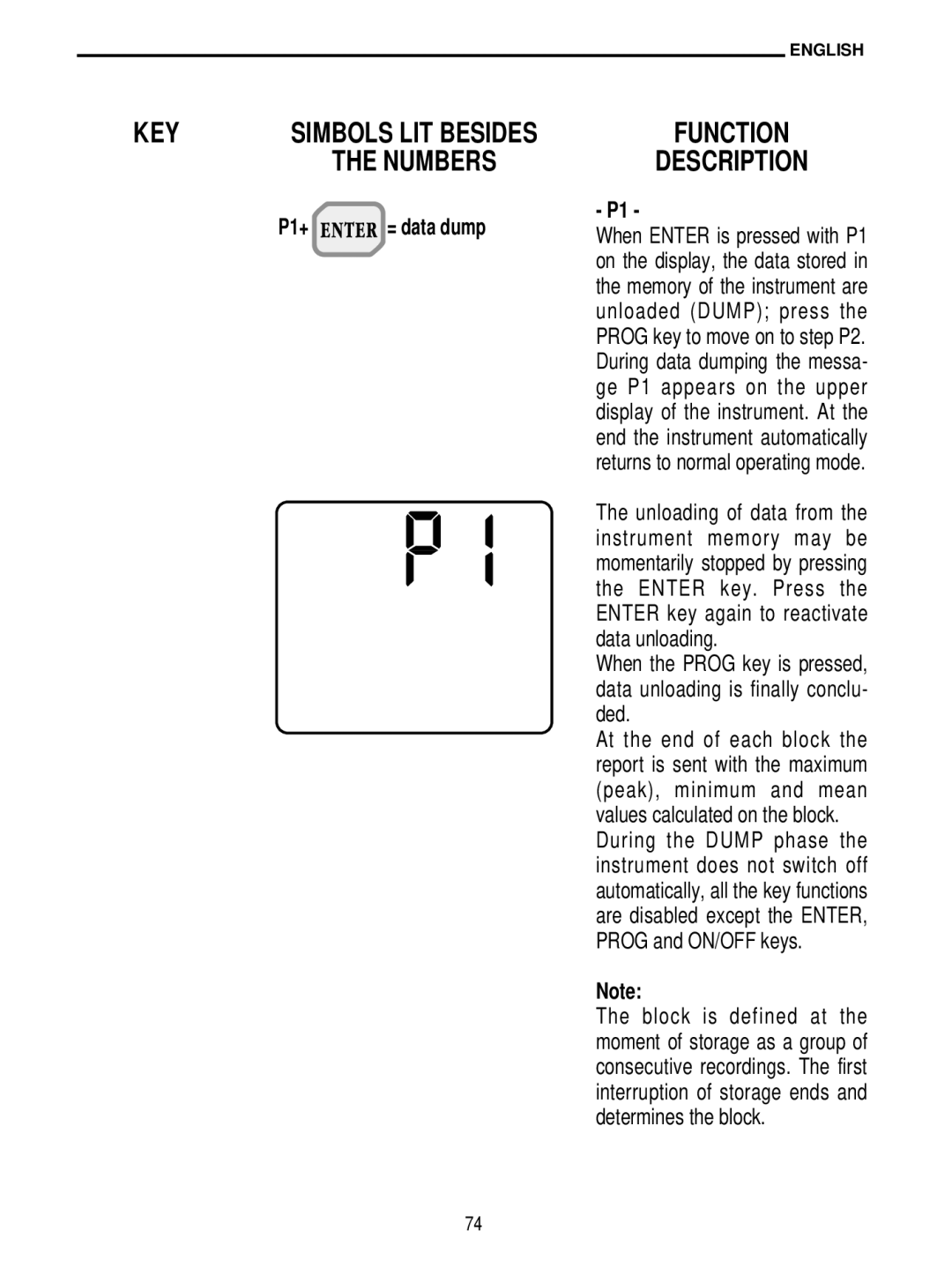 Delta DO 9704 manual P1+ = data dump 