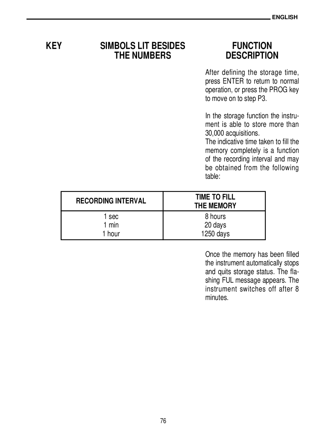 Delta DO 9704 manual Function 