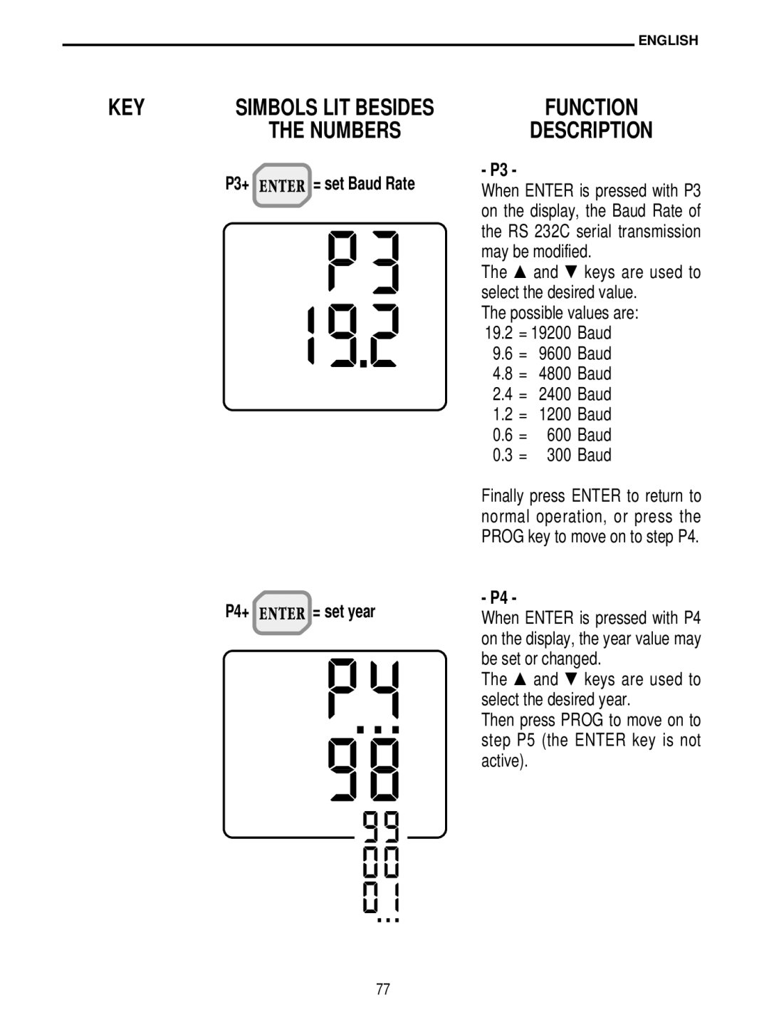 Delta DO 9704 manual P3+, P4+ = set year 