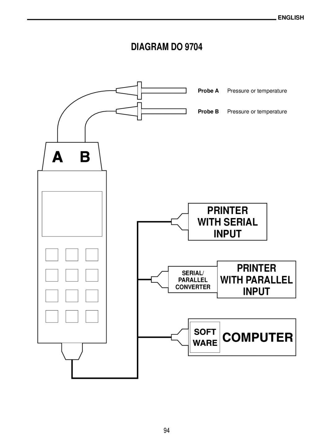 Delta DO 9704 manual Diagram do, Printer 