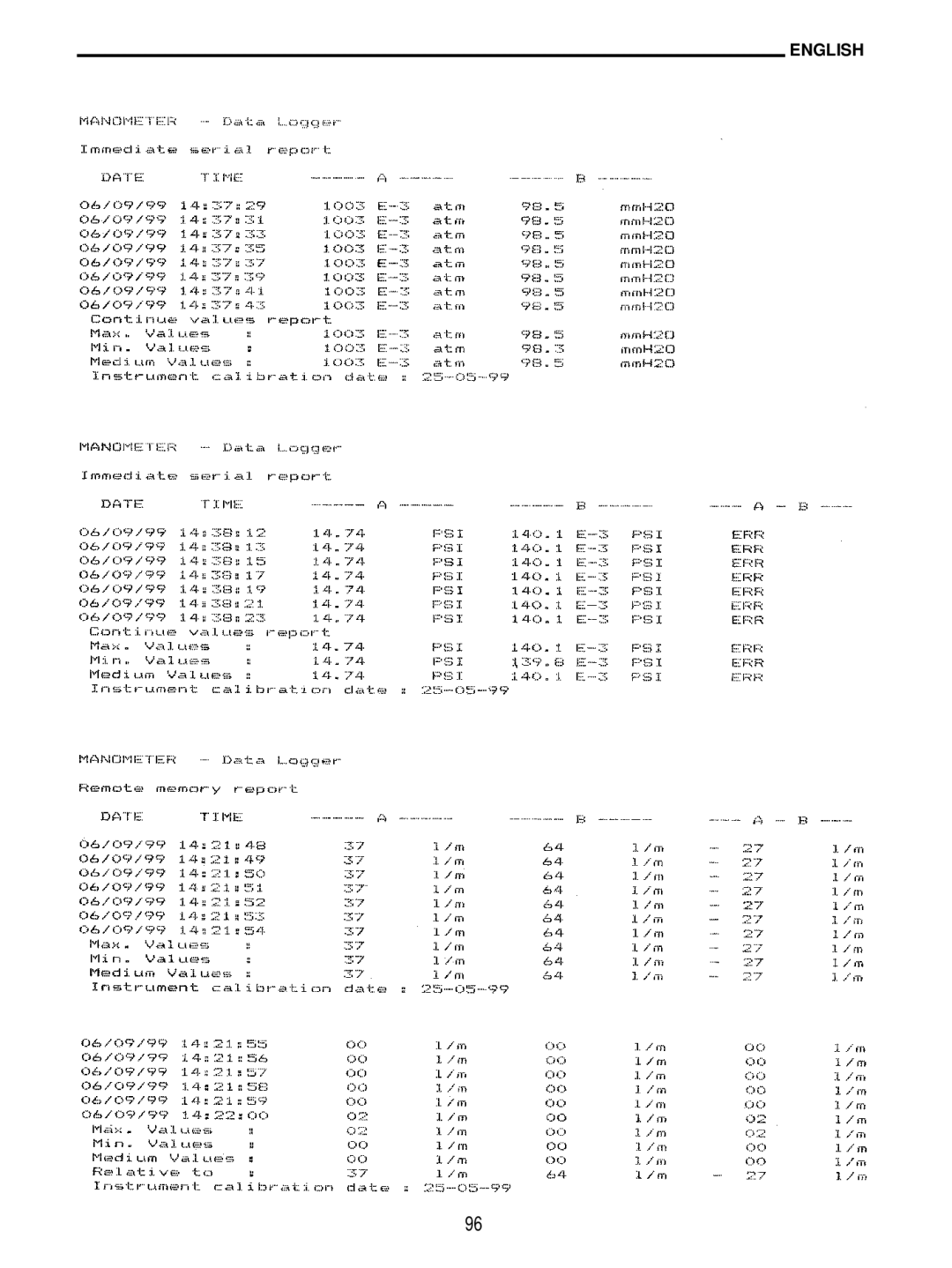 Delta DO 9704 manual English 