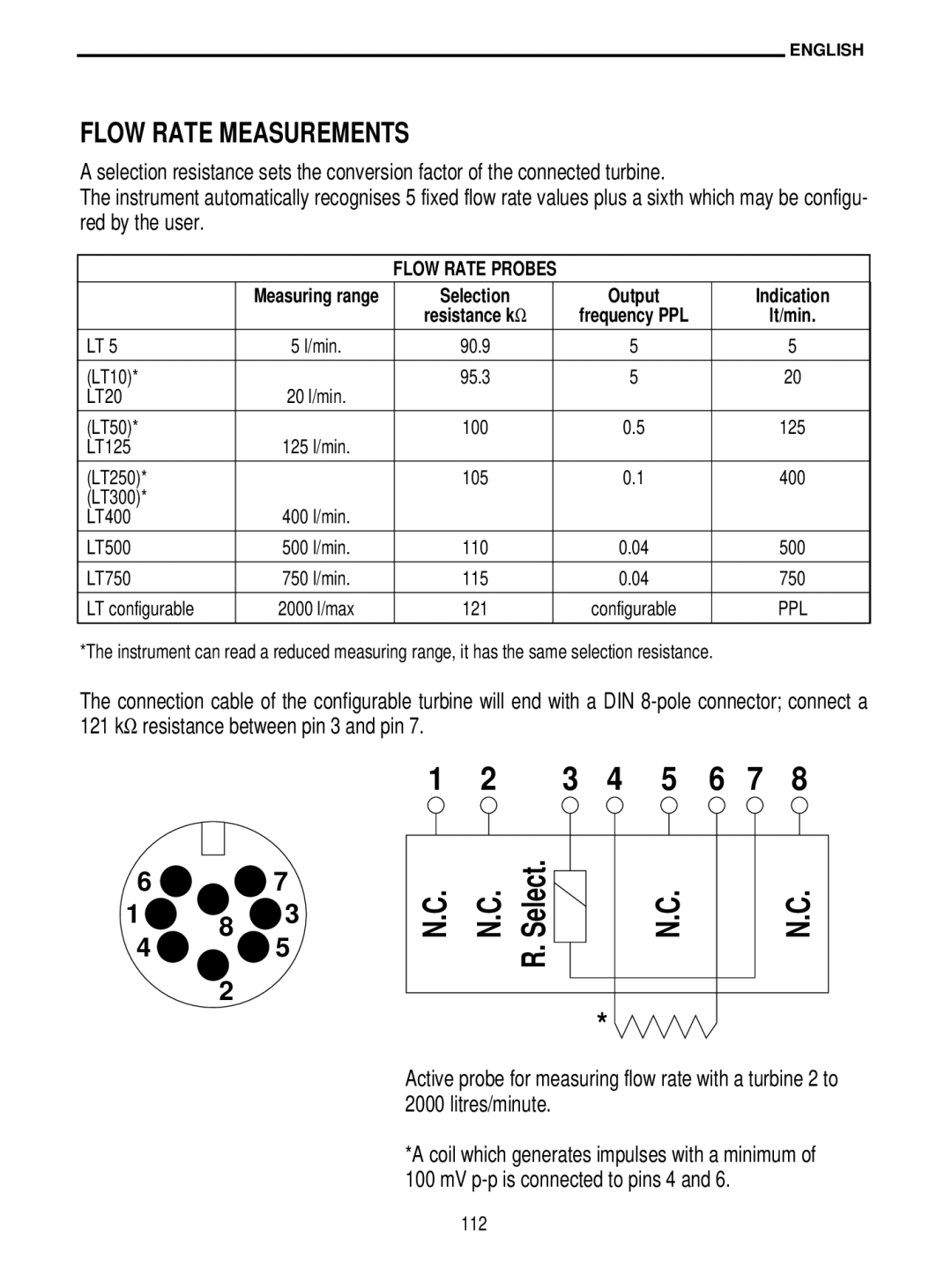 Delta DO 9704 manual Flow Rate Measurements 