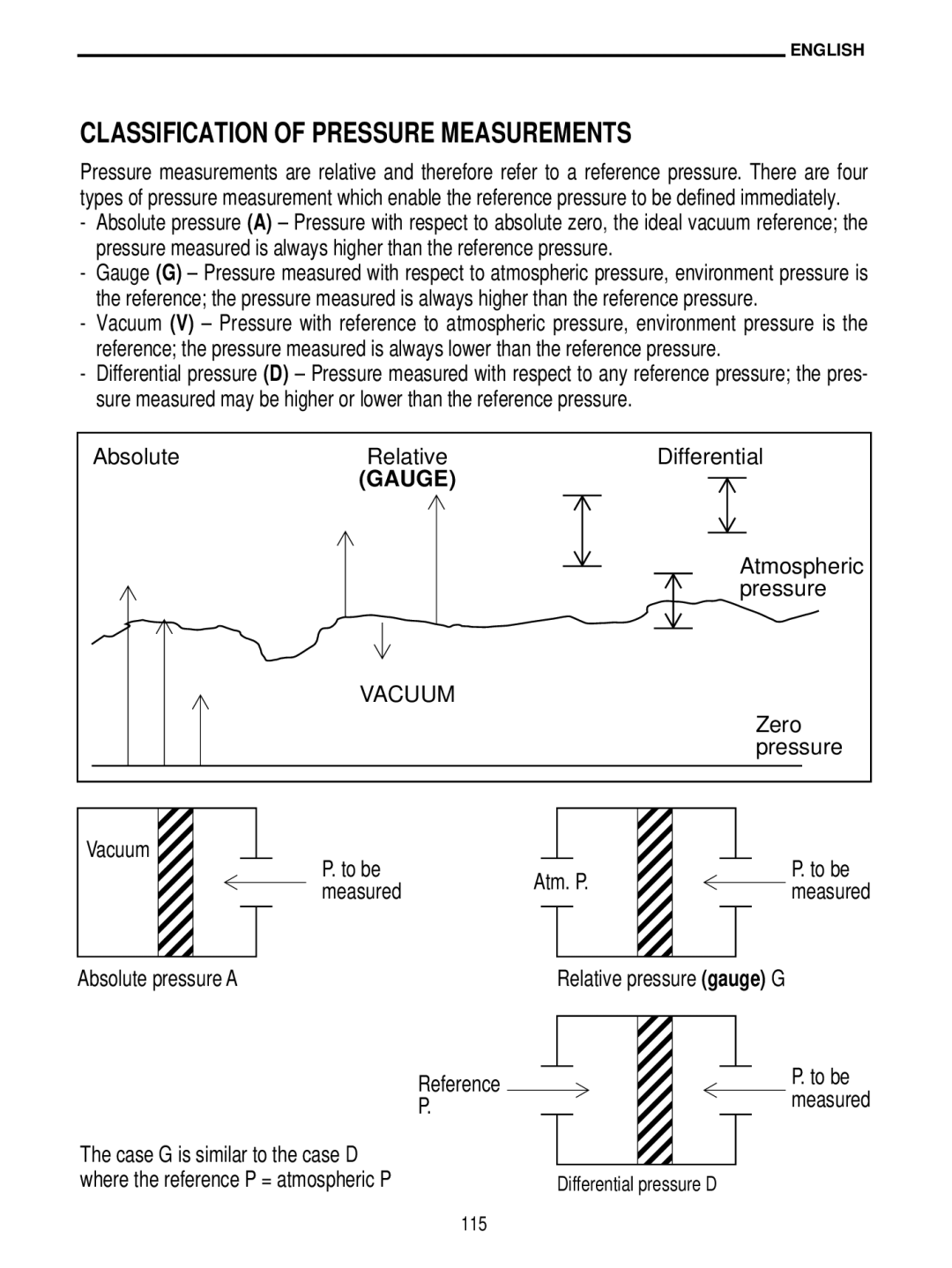 Delta DO 9704 manual Classification of Pressure Measurements, Gauge 