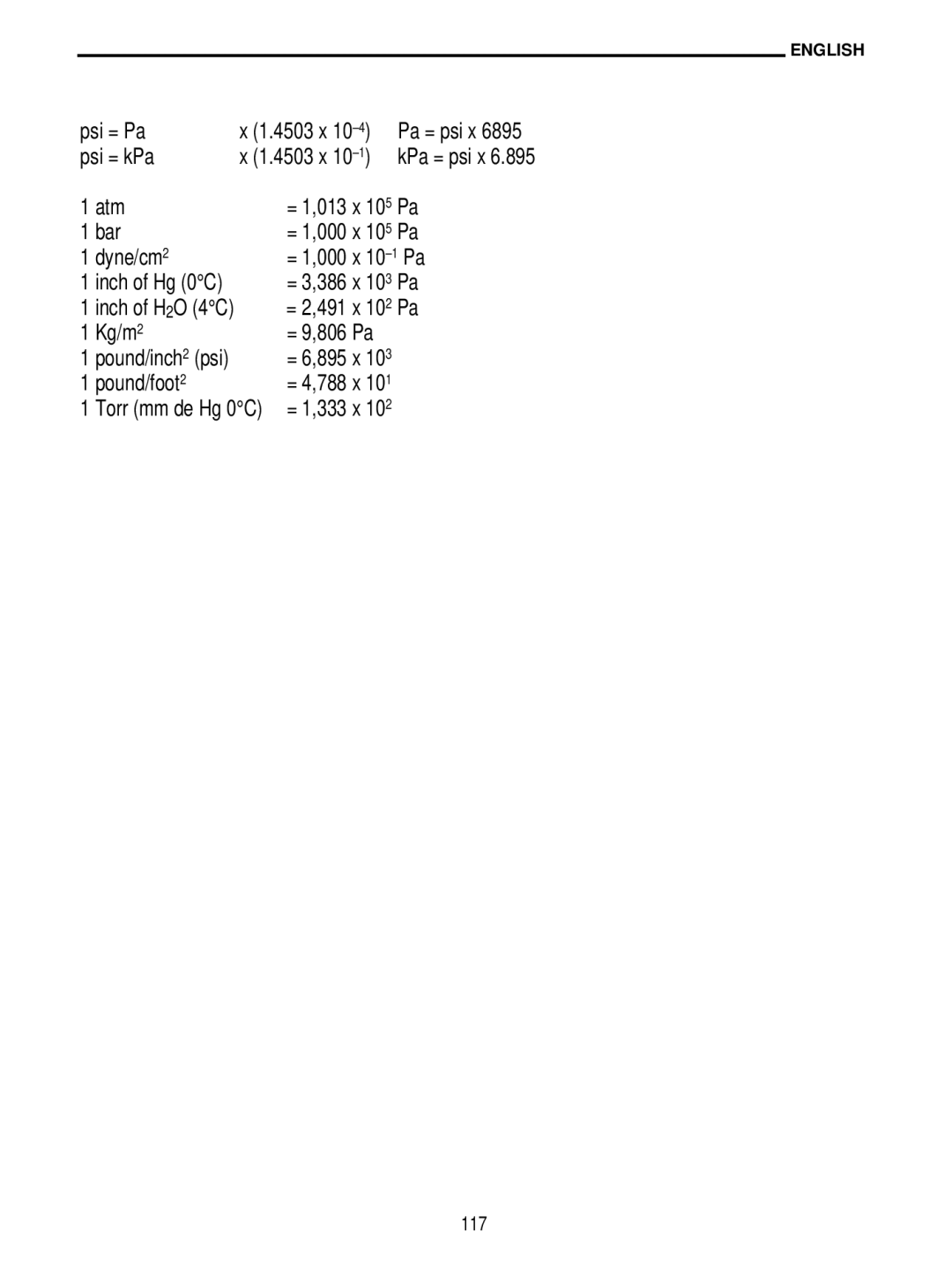 Delta DO 9704 manual Psi = Pa, Psi = kPa, = 3,386 x 103 Pa, = 2,491 x 102 Pa, Kg/m2 = 9,806 Pa, Pound/foot2 