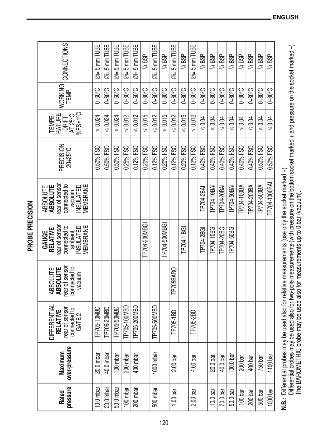 Delta DO 9704 manual 120 