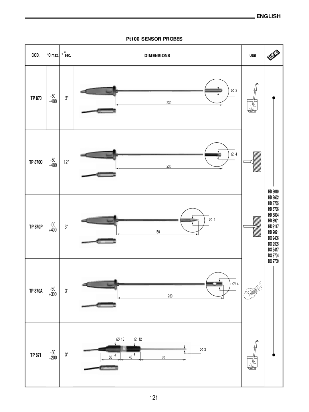 Delta DO 9704 manual 121 