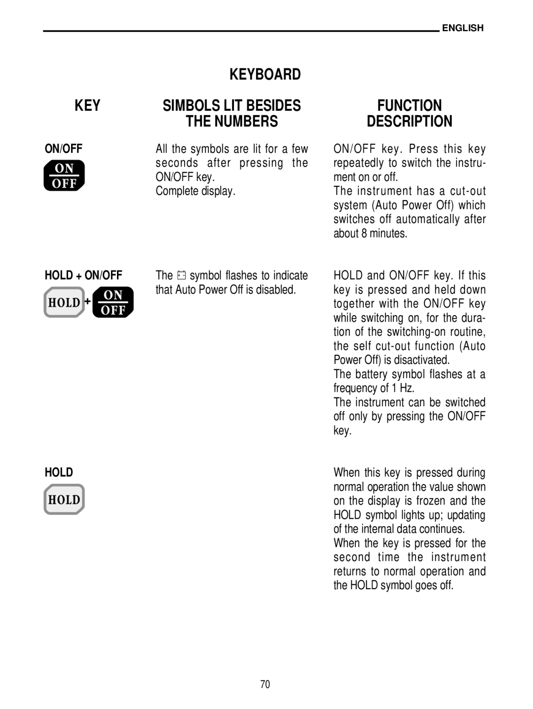 Delta DO 9704 manual Keyboard KEY, Numbers 