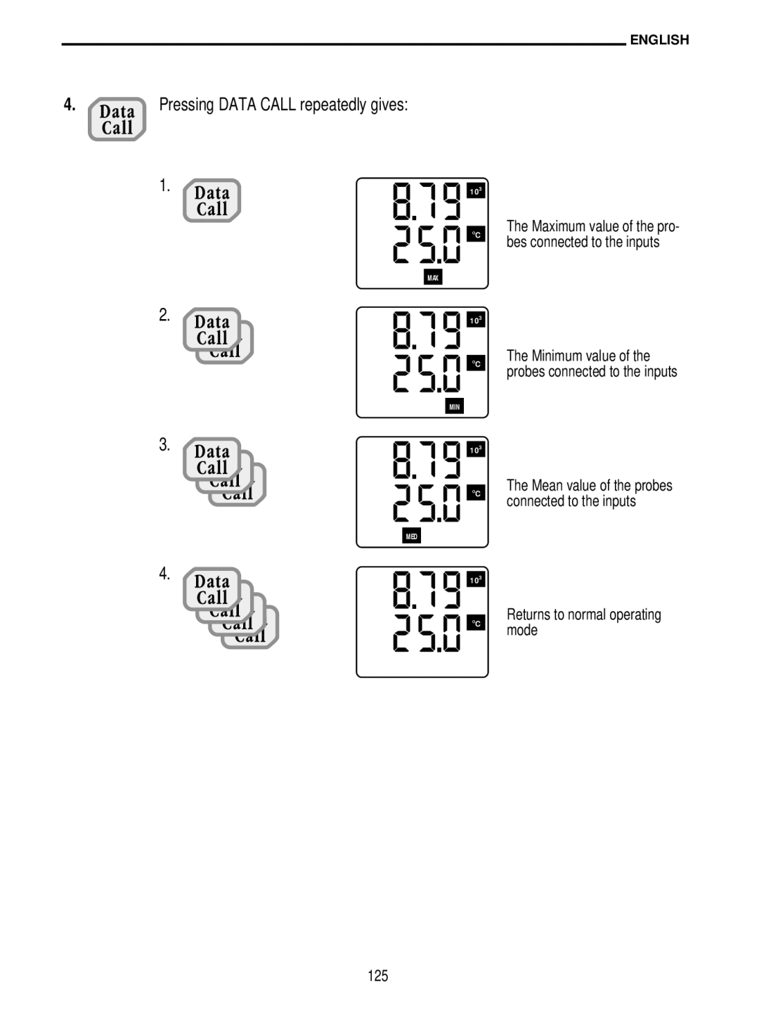 Delta DO 9704 manual Pressing Data Call repeatedly gives, 125 