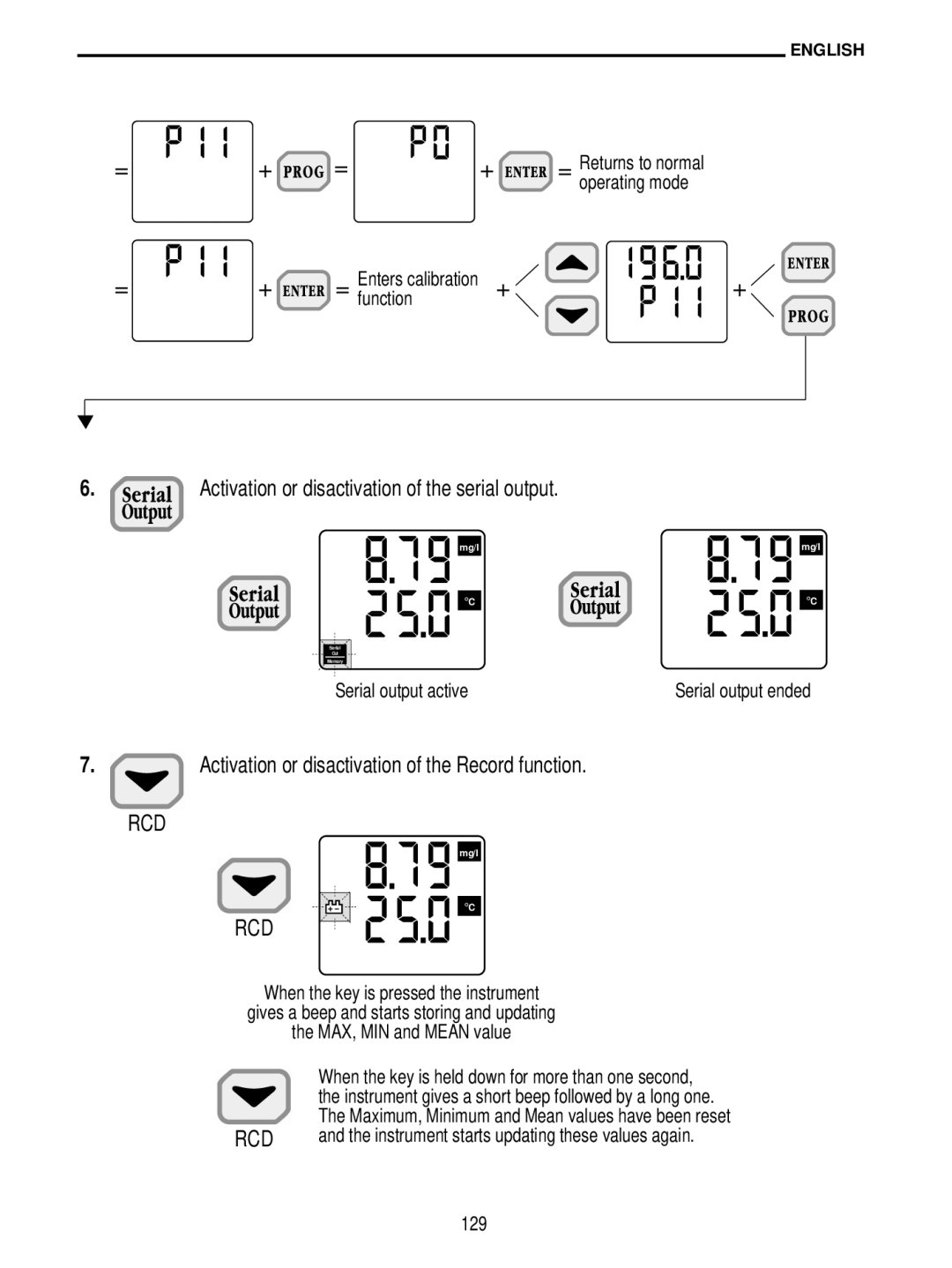 Delta DO 9704 Activation or disactivation of the serial output, Activation or disactivation of the Record function, 129 