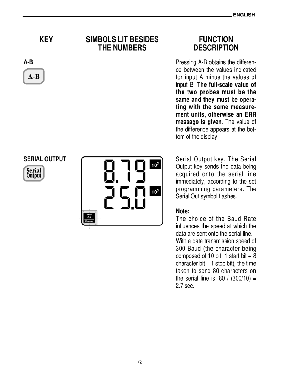 Delta DO 9704 manual Simbols LIT Besides Function Numbers Description, Tom of the display, Serial Output 