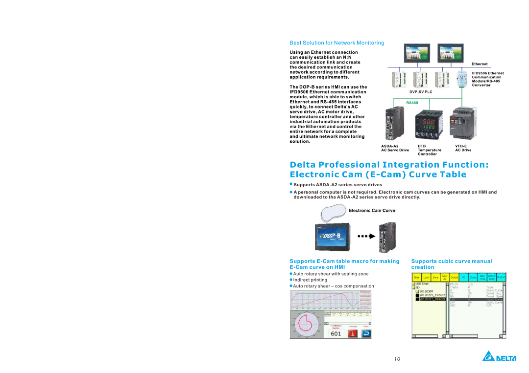 Delta DOP-B series manual 