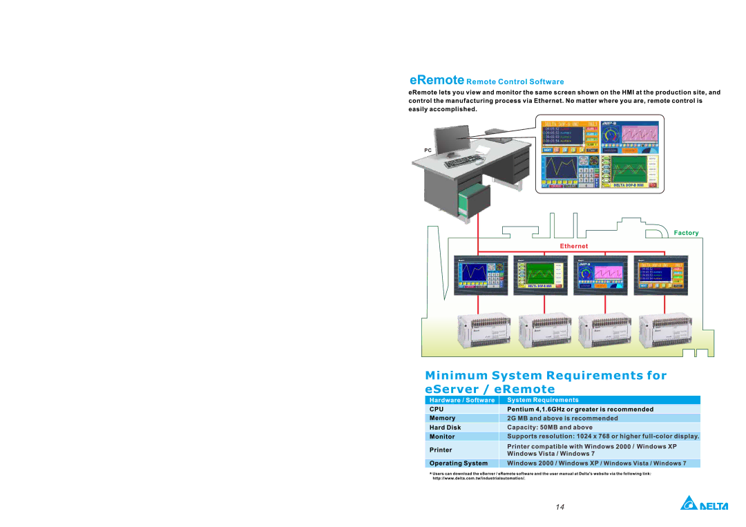 Delta DOP-B series manual 