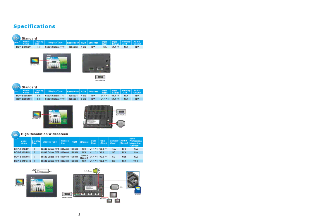 Delta DOP-B series manual 