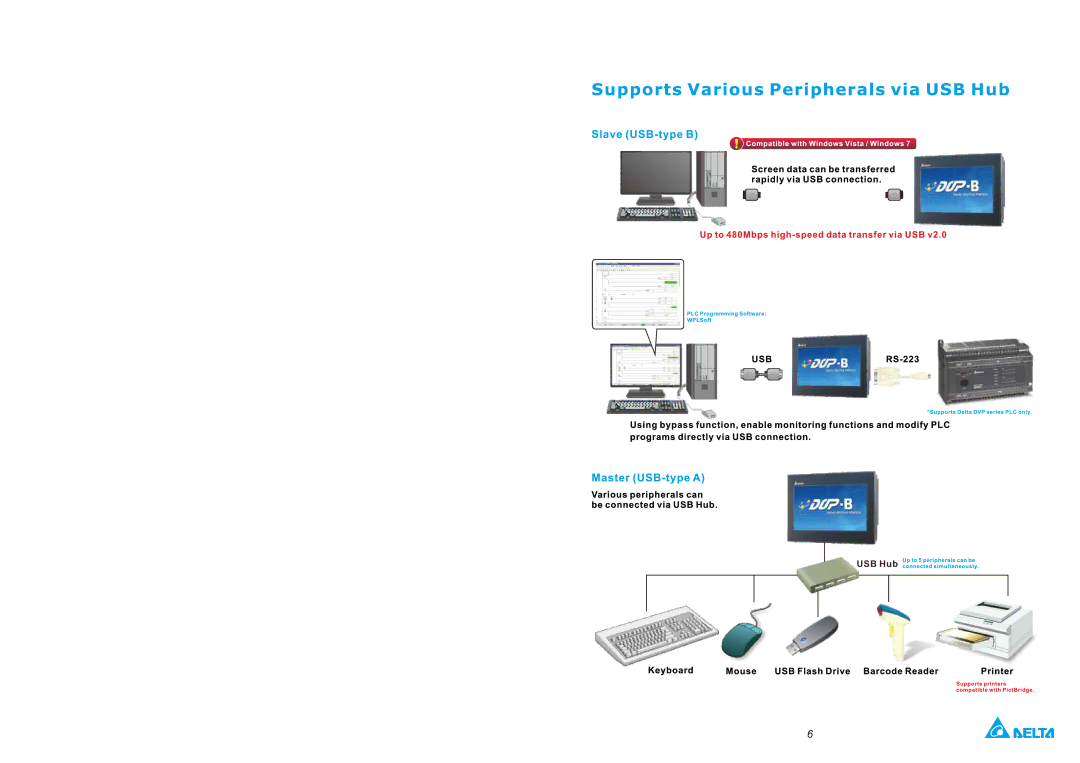 Delta DOP-B series manual 