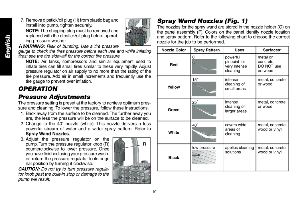 Delta DP3400 instruction manual Operation, Pressure Adjustments, Spray Wand Nozzles Fig 