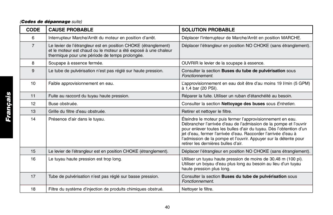 Delta DP3400 instruction manual Codes de dépannage suite 