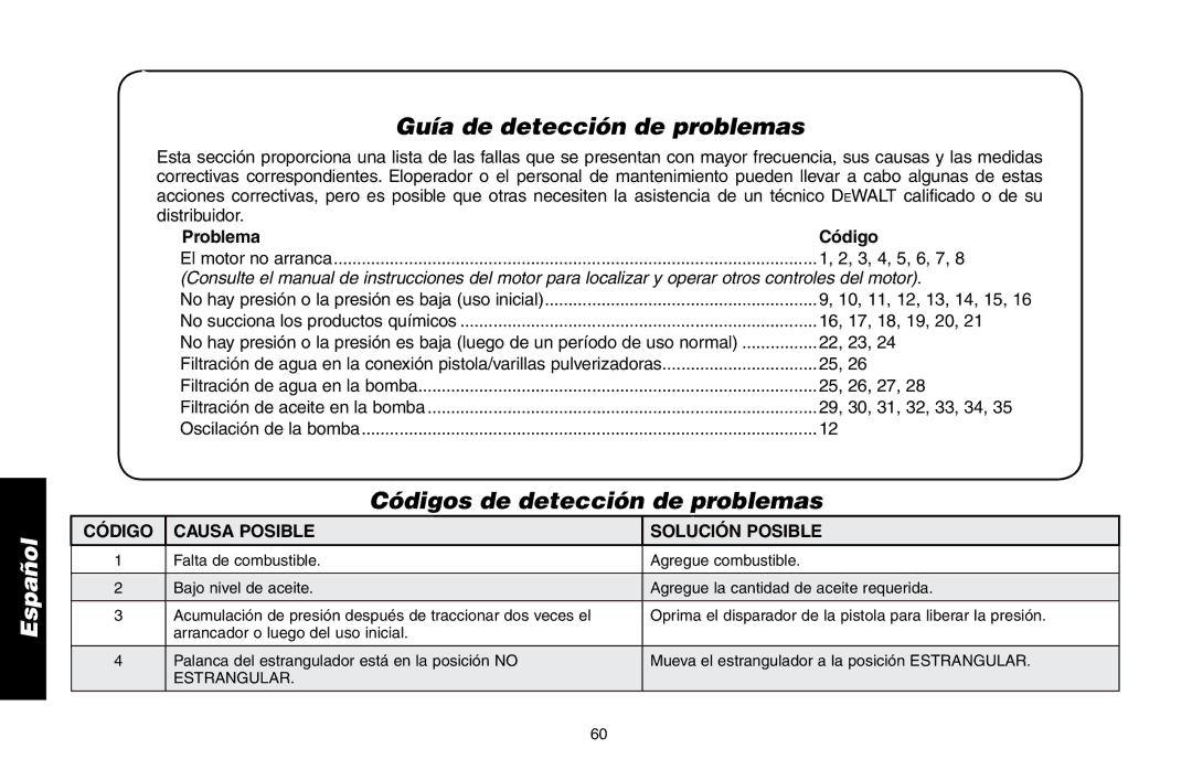 Delta DP3400 Guía de detección de problemas, Códigos de detección de problemas, Problema Código, Código Causa posible 