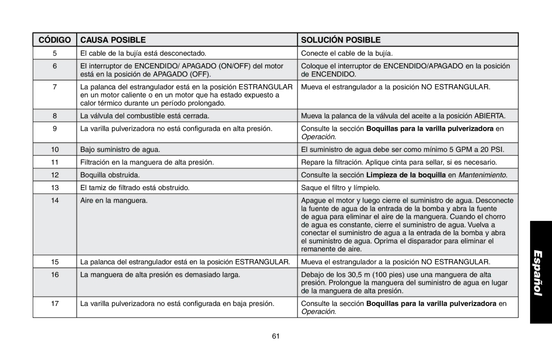 Delta DP3400 instruction manual Operación 