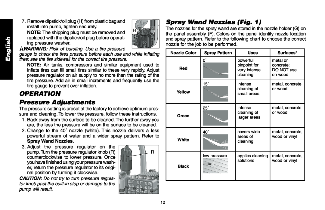 Delta DP3400 instruction manual OPERATION Pressure Adjustments, Spray Wand Nozzles Fig, English 