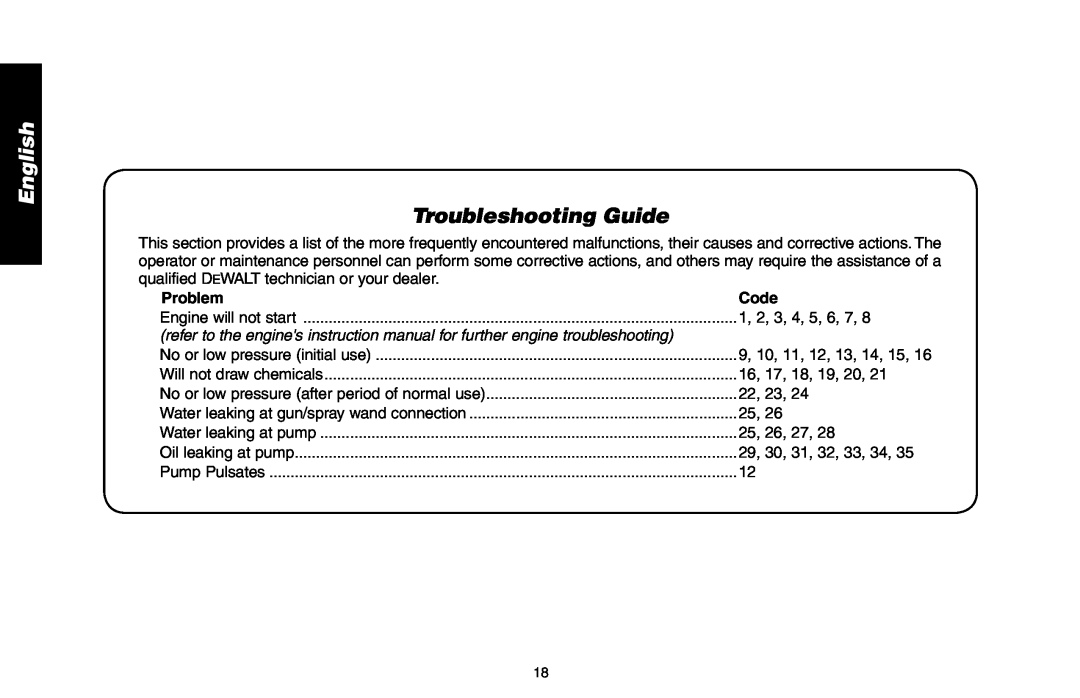 Delta DP3400 instruction manual Troubleshooting Guide, Problem, code, English 