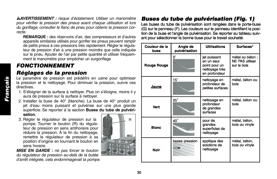 Delta DP3400 instruction manual FONCTIONNEMENT Réglages de la pression, Buses du tube de pulvérisation Fig, Français 