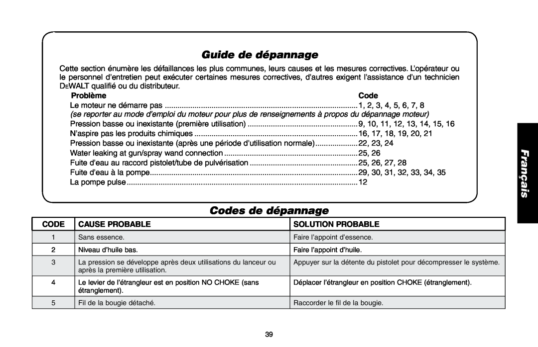 Delta DP3400 Guide de dépannage, Codes de dépannage, Problème, Cause probable, Solution Probable, Français, code 