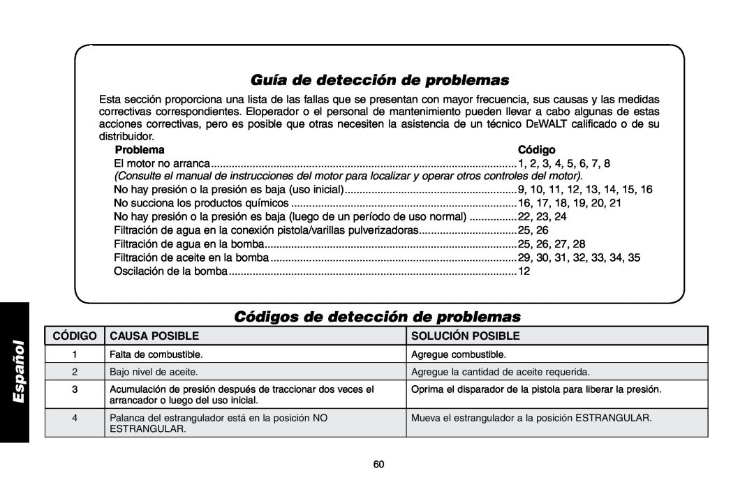Delta DP3400 Guía de detección de problemas, Códigos de detección de problemas, Problema, código, causa posible, Español 