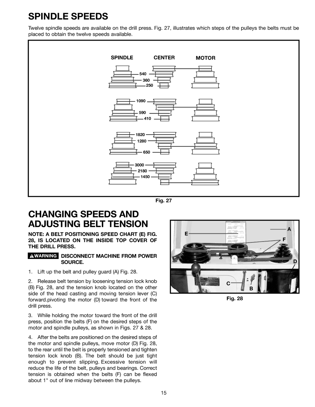 Delta DP400 instruction manual Spindle Speeds, Spindle Center Motor, Disconnect Machine from Power Source 