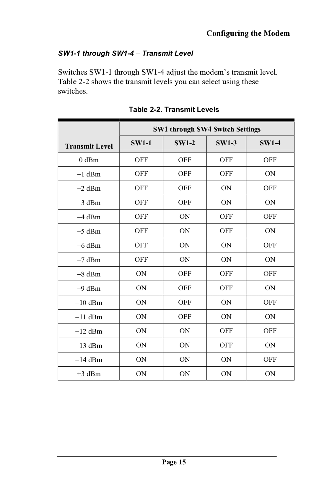 Delta DSP9612 manual SW1-1 through SW1-4 − Transmit Level 