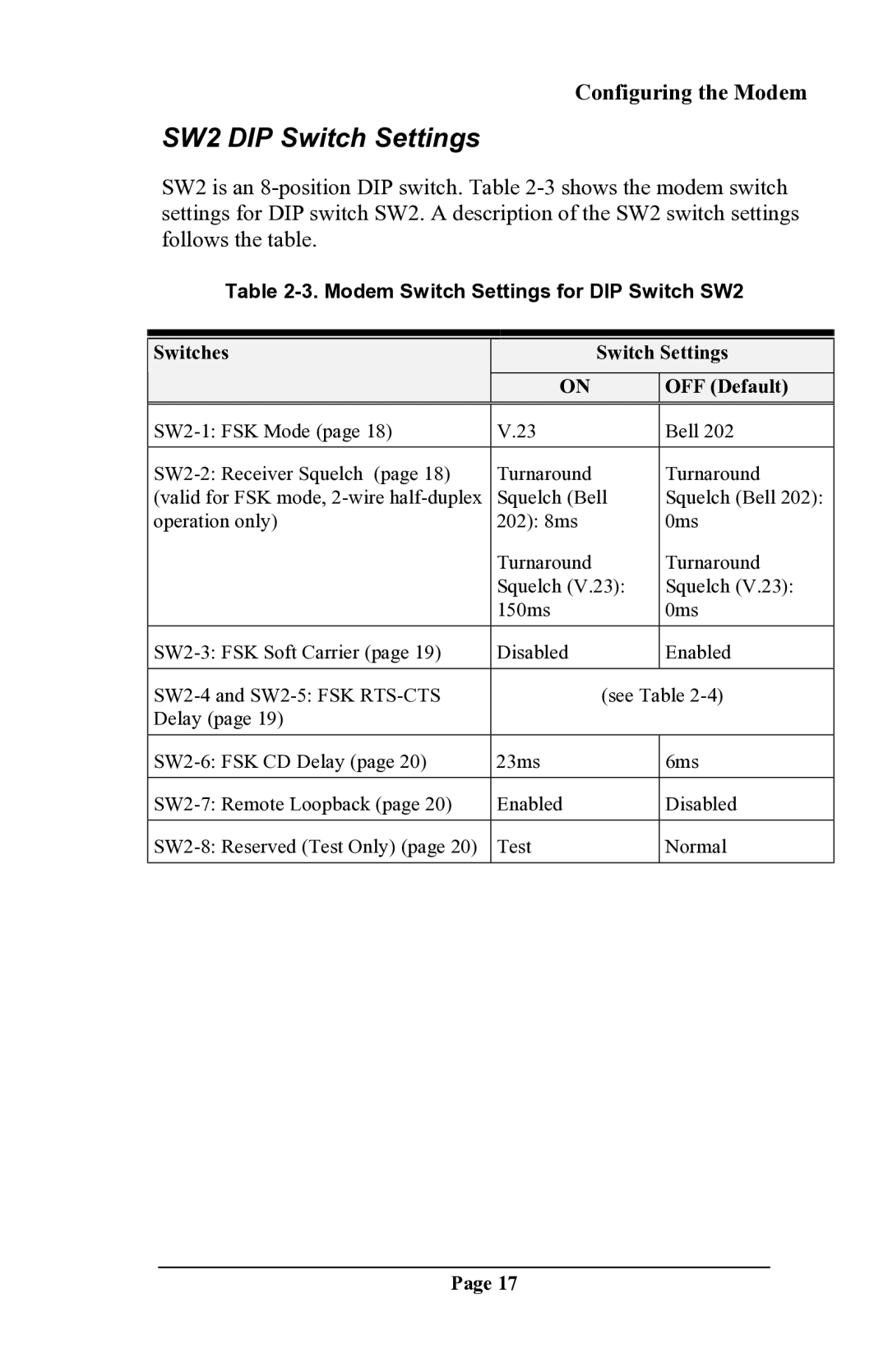 Delta DSP9612 manual SW2 DIP Switch Settings 