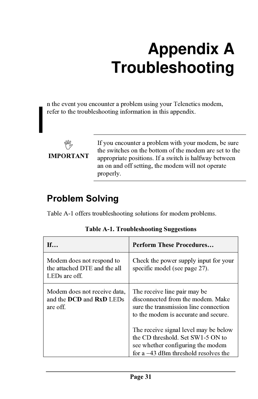 Delta DSP9612 manual Appendix a Troubleshooting, Problem Solving 