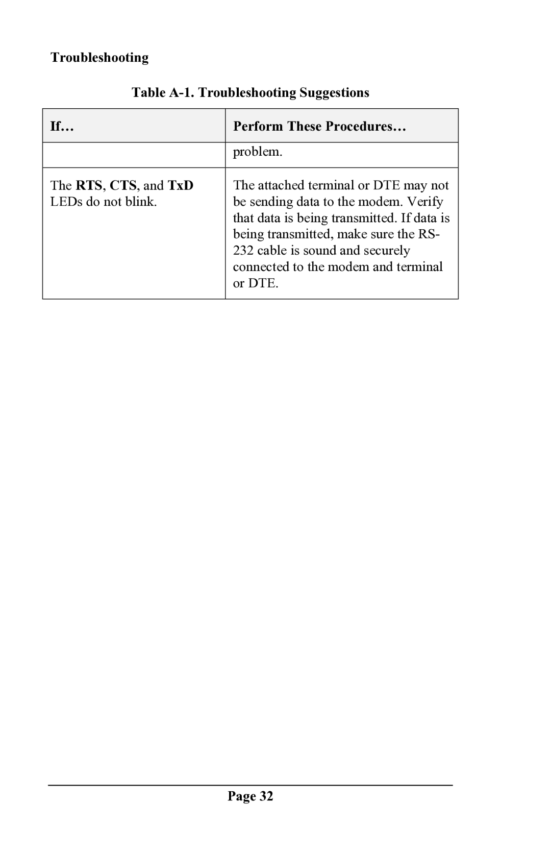 Delta DSP9612 manual Problem 