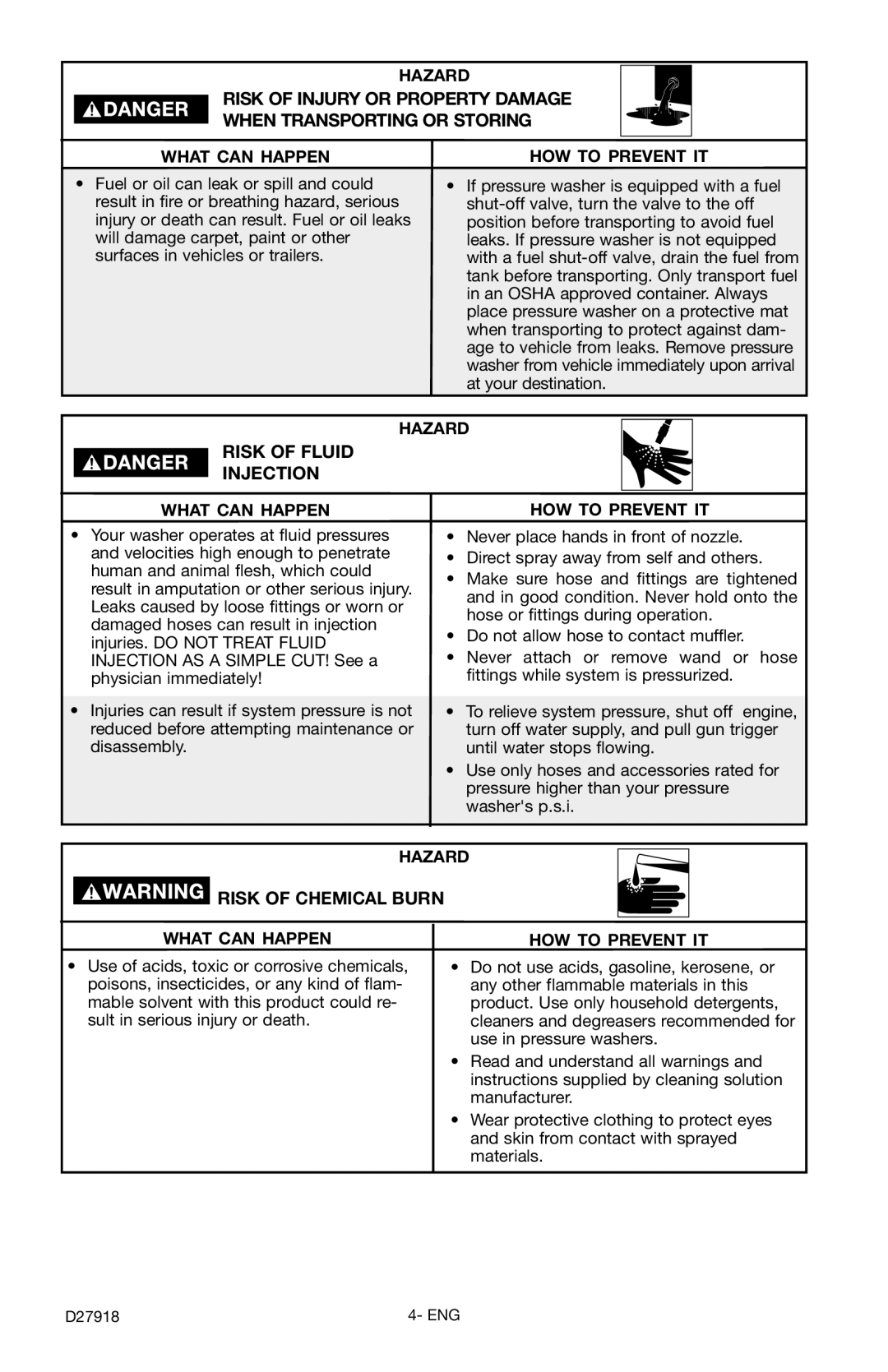 Delta DT2400CS instruction manual Risk of Fluid Injection, Risk of Chemical Burn 