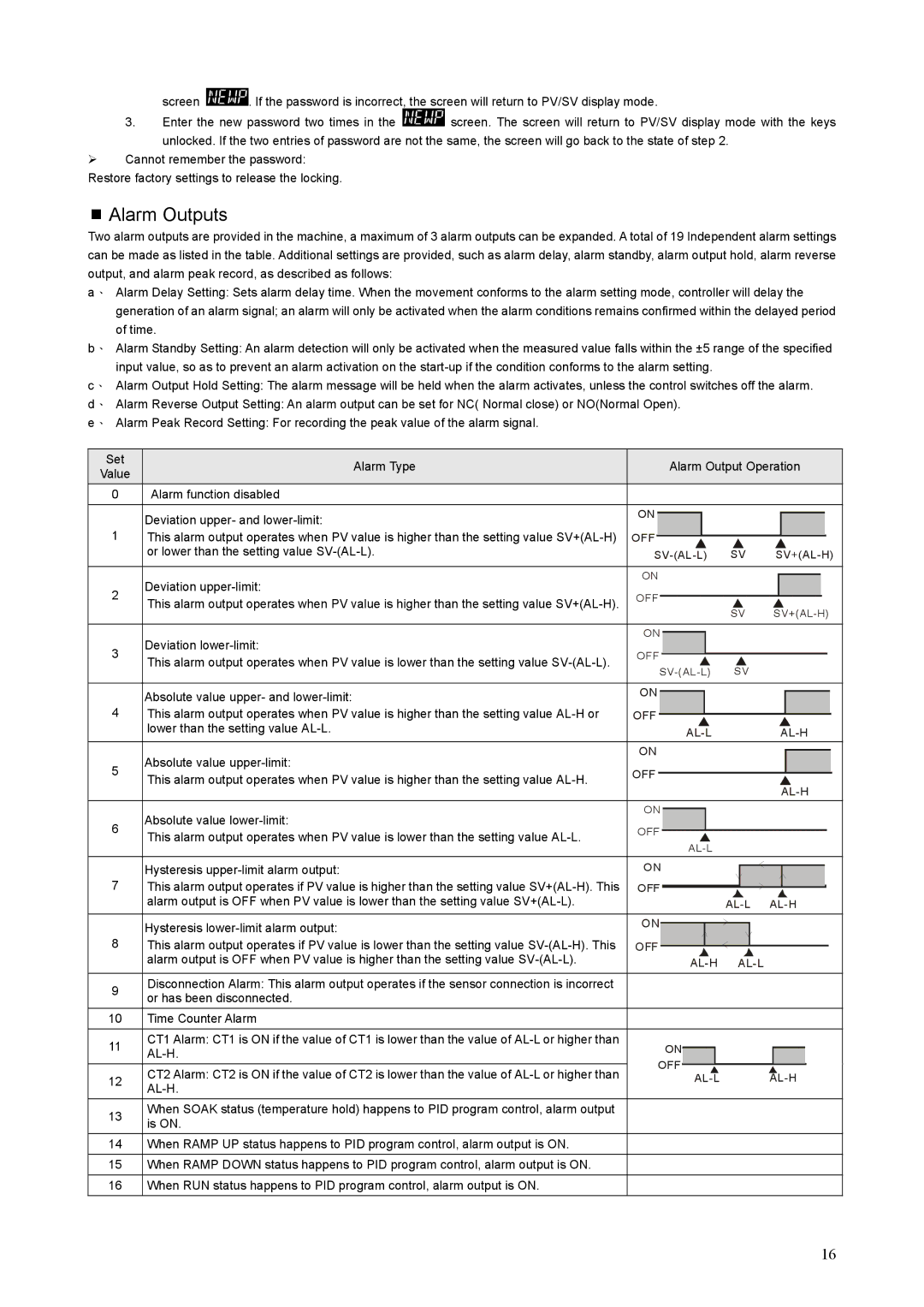 Delta DT3 instruction sheet Alarm Outputs, Al-H 