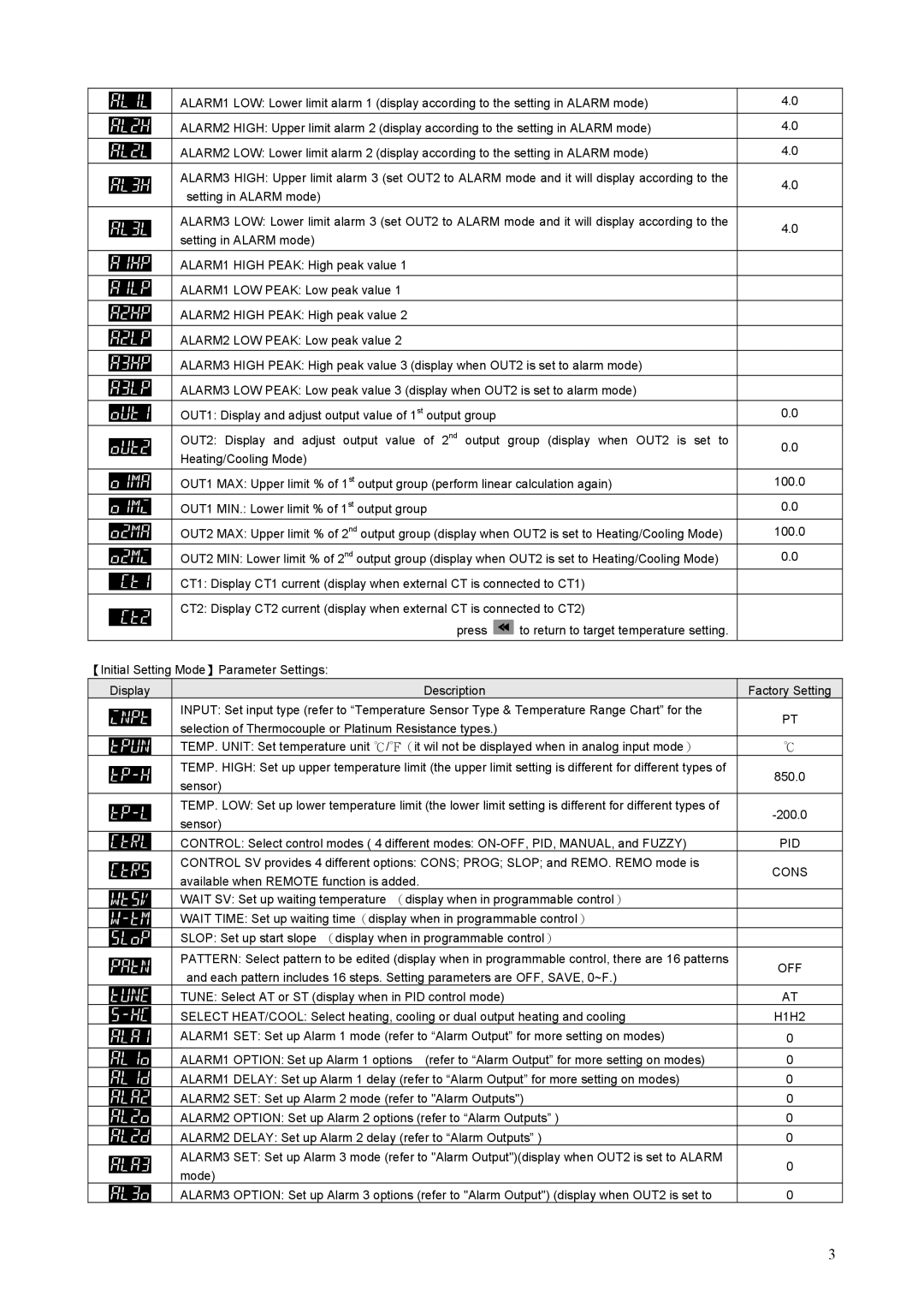 Delta DT3 instruction sheet Pid, Cons 