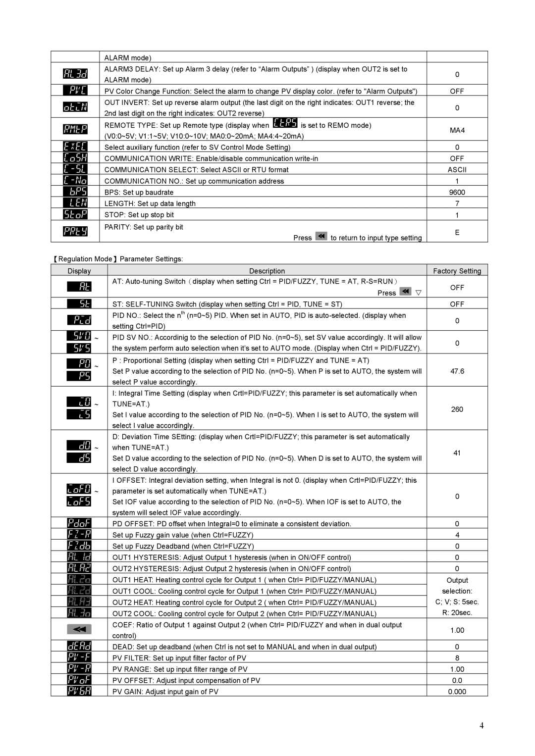 Delta DT3 instruction sheet MA4, Ascii, Tune=At 