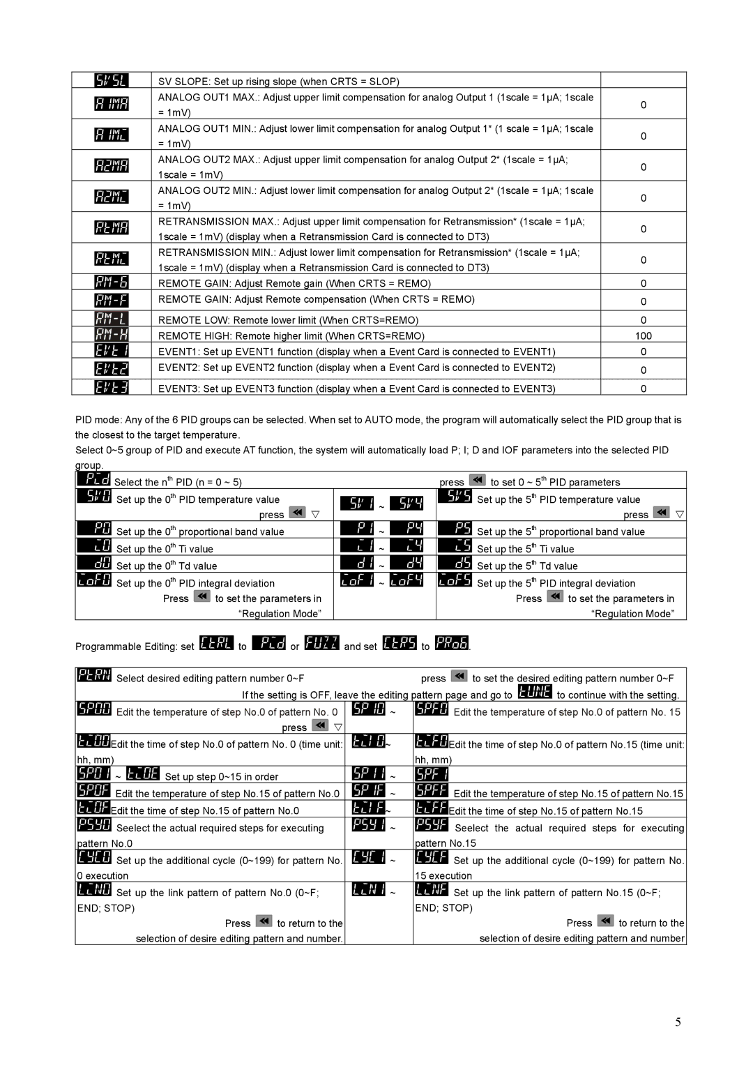 Delta DT3 instruction sheet = 1mV, END Stop 