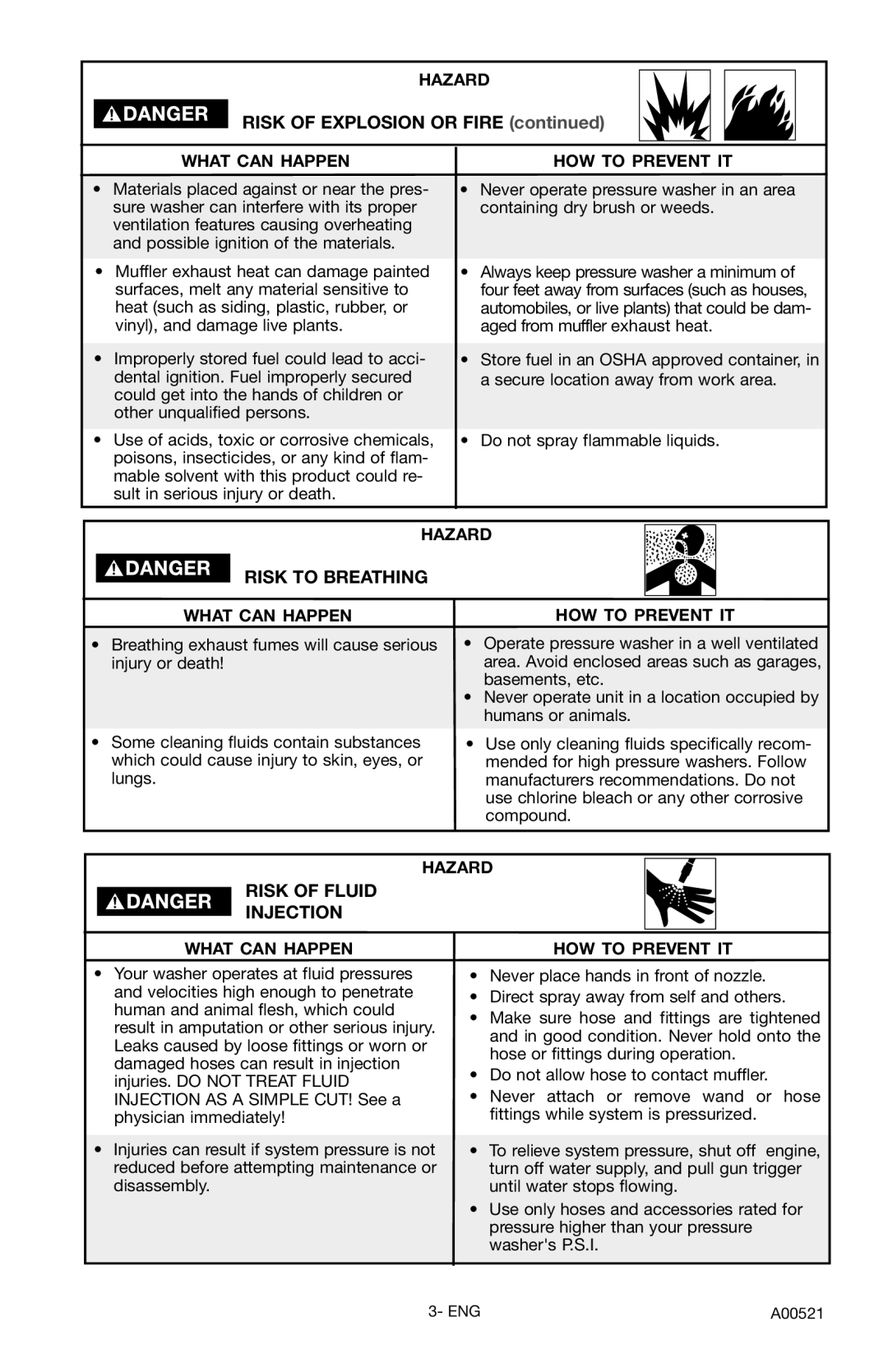 Delta DTH2450 instruction manual Risk to Breathing, Risk of Fluid Injection 