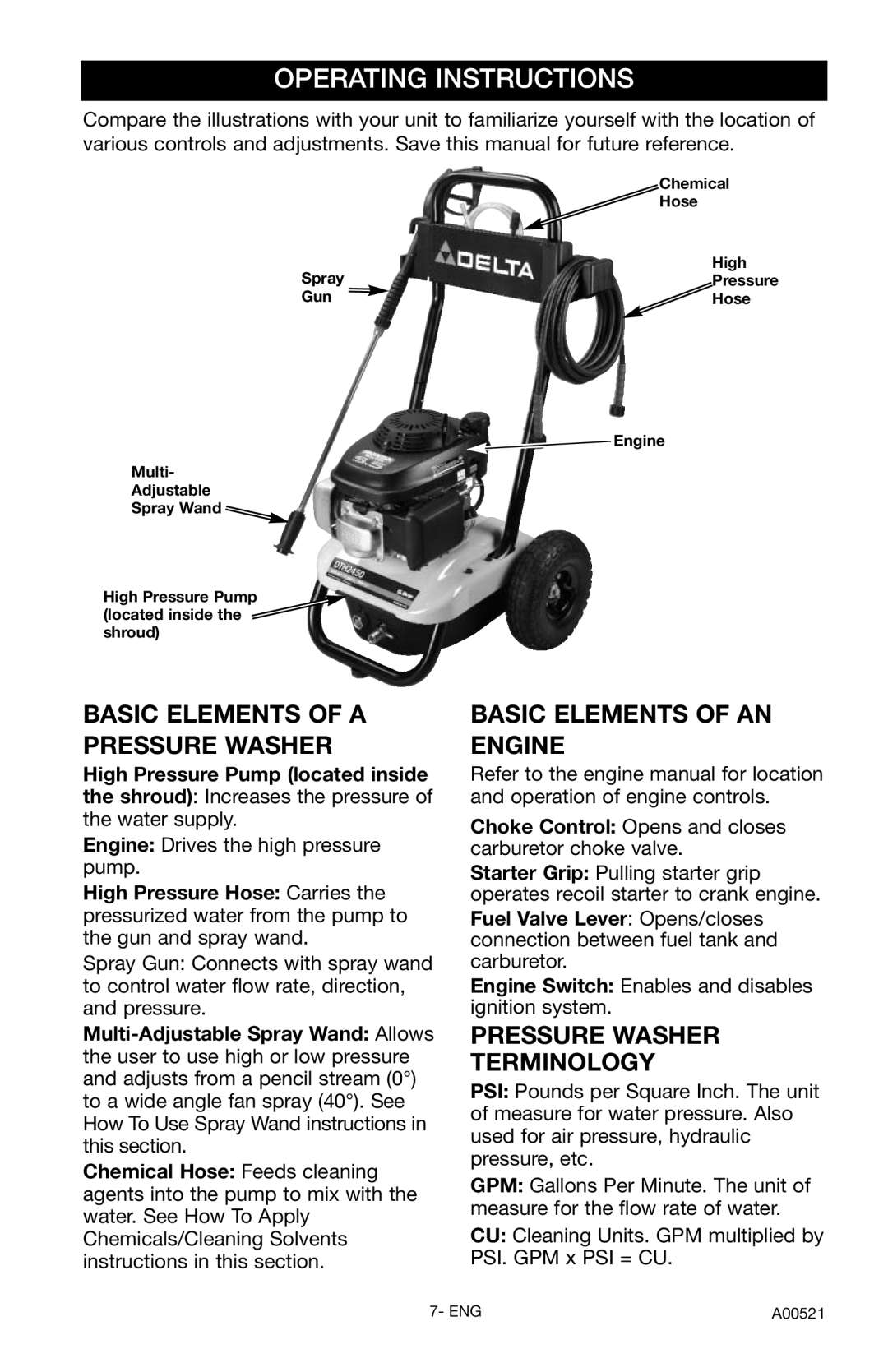 Delta DTH2450 instruction manual Operating Instructions, Basic Elements of a Pressure Washer, Basic Elements of AN Engine 