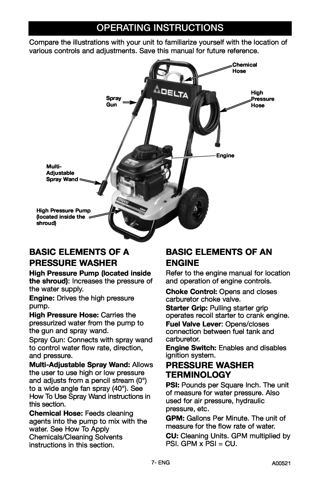 Delta DTH2450 instruction manual Operating Instructions, Basic Elements Of A Pressure Washer, Basic Elements Of An Engine 