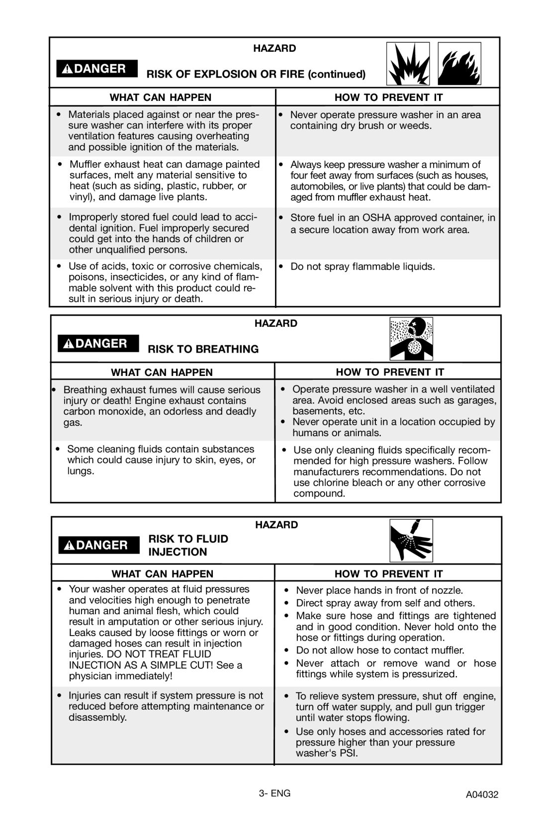 Delta DTT2450 instruction manual Risk of Explosion or Fire, Risk to Breathing, Risk to Fluid Injection 