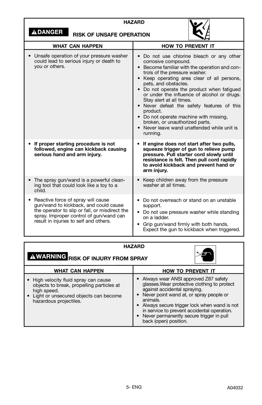 Delta DTT2450 instruction manual Risk of Unsafe Operation, Risk of Injury from Spray 