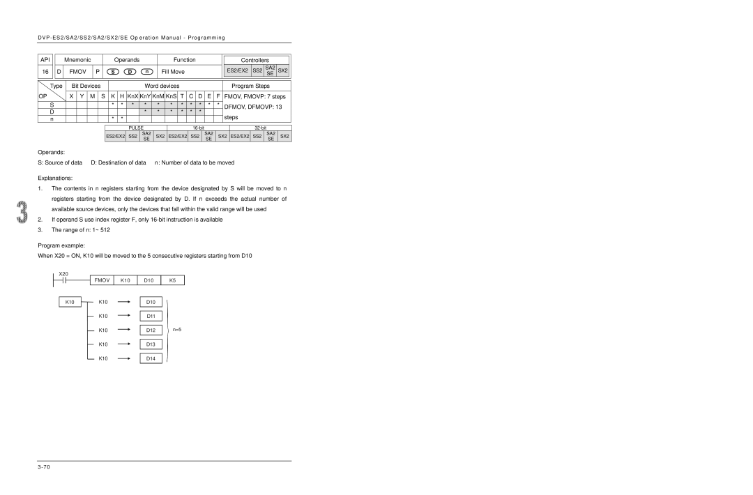 Delta DVP-ES2/EX2/SS2/SA2/SX2/SE manual Fmov, DFMOV, Dfmovp 