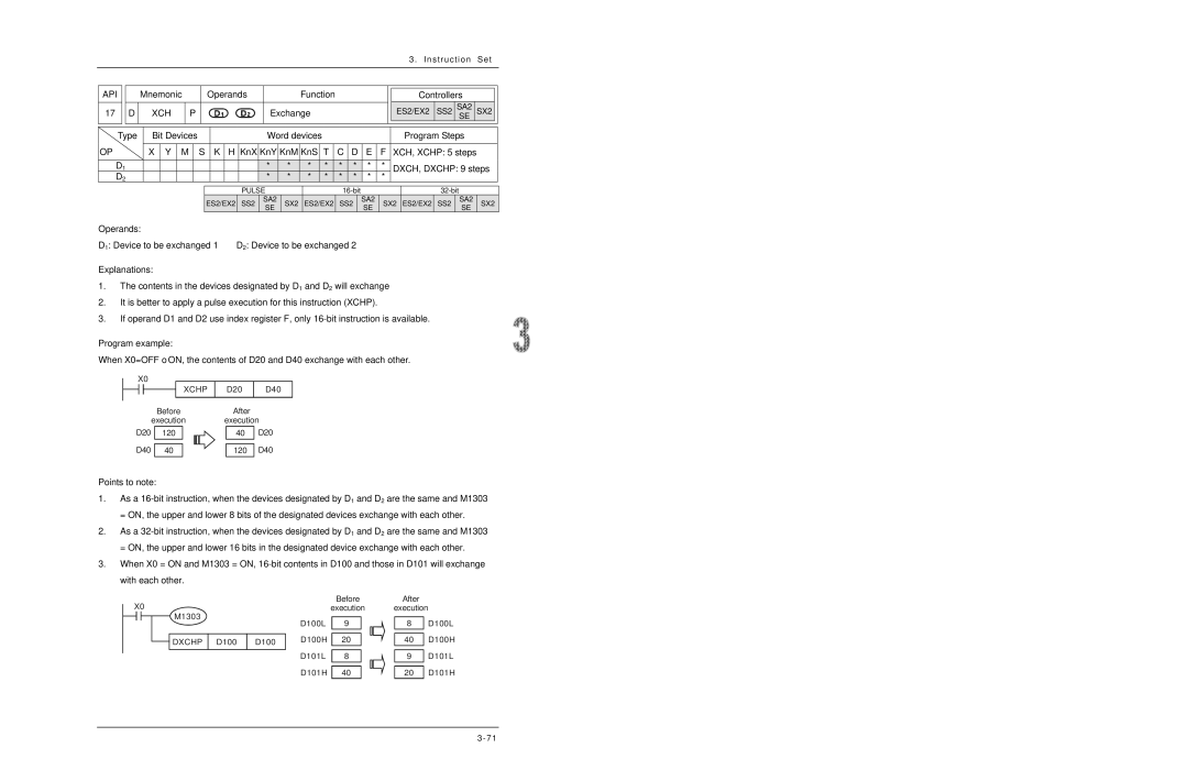 Delta DVP-ES2/EX2/SS2/SA2/SX2/SE manual Mnemonic Operands Function Controllers, Xch 