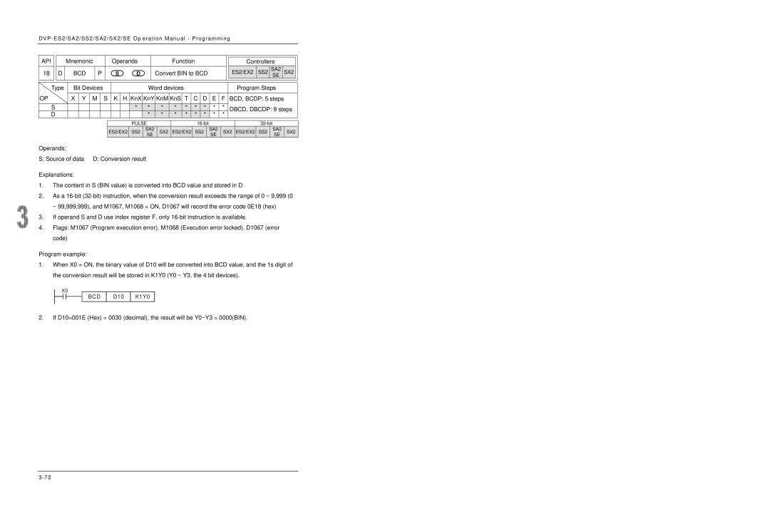 Delta DVP-ES2/EX2/SS2/SA2/SX2/SE manual Bcd 