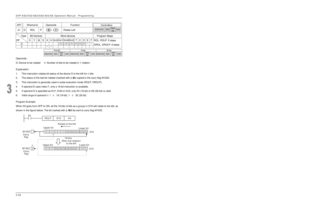 Delta DVP-ES2/EX2/SS2/SA2/SX2/SE manual Rol, Explanation 