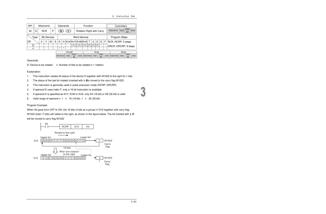 Delta DVP-ES2/EX2/SS2/SA2/SX2/SE manual Rcr 