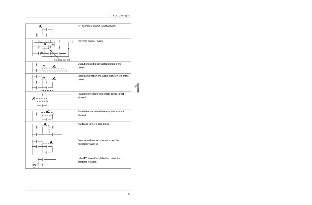 Delta DVP-ES2/EX2/SS2/SA2/SX2/SE manual Or operation upward is not allowed Reverse current exists 