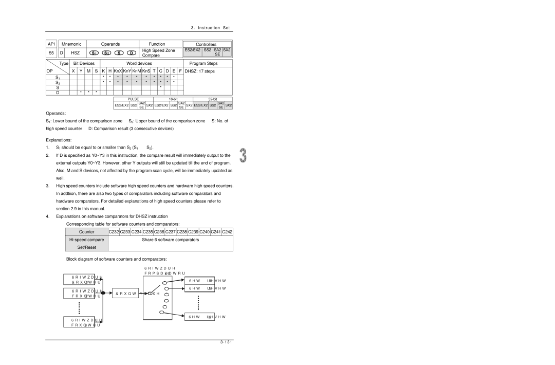 Delta DVP-ES2/EX2/SS2/SA2/SX2/SE manual Hsz, High Speed Zone, Compare Type Bit Devices Word devices Program Steps 